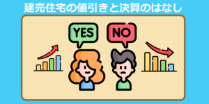 決算を迎える前の住宅は値引きが大きくなるのか？決算前に値引きしてくれそうな事業者とそうでない事業者の見分け方などをわかりやすくまとめてみた。決算前の大出血サービス！大出血とか時代に合わない言いまわしは最近めっきり目にしなくなりましたな。