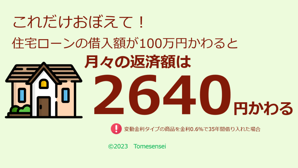 住宅ローンの借入額が100万円変わると返済額は2640円変わる