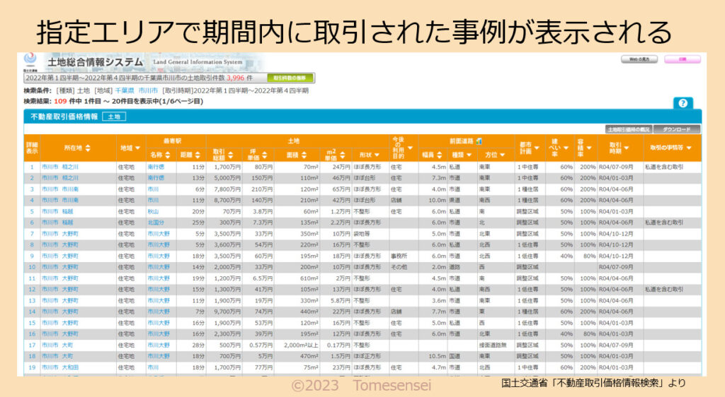 指定エリアで期間内に取引きされた事例が表示される